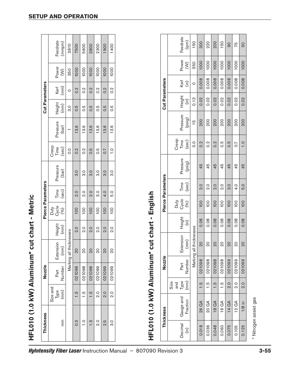 Hfl010 (1.0 kw) aluminum* cut chart - metric, Hfl010 (1.0 kw) aluminum* cut chart - english | Hypertherm HyIntensity Fiber Laser Rev.3 User Manual | Page 163 / 240