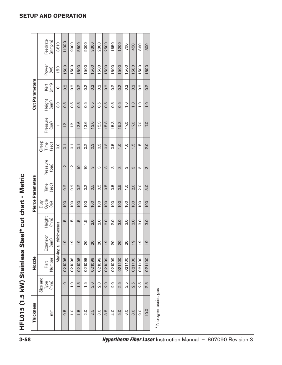 Hypertherm HyIntensity Fiber Laser Rev.3 User Manual | Page 166 / 240