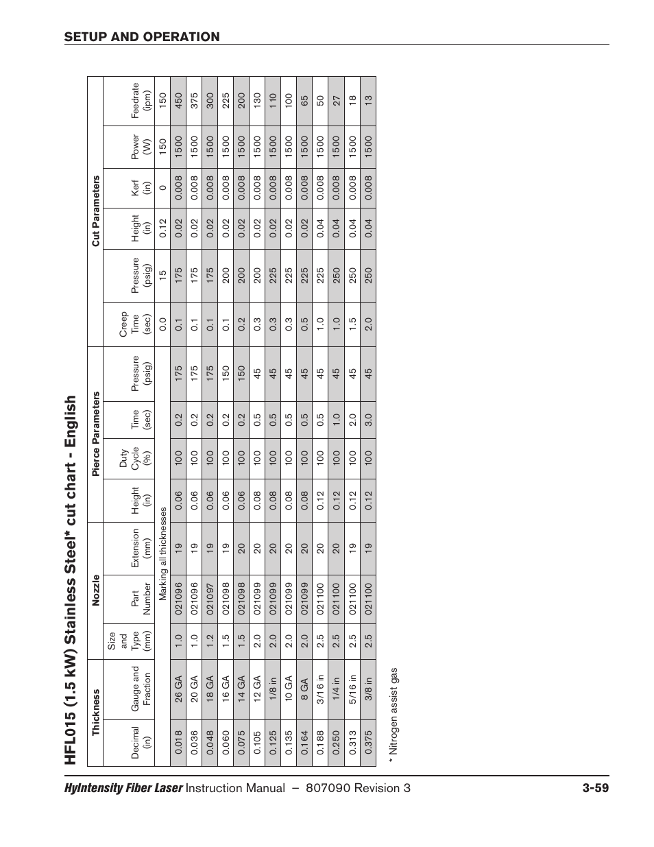 Hypertherm HyIntensity Fiber Laser Rev.3 User Manual | Page 167 / 240
