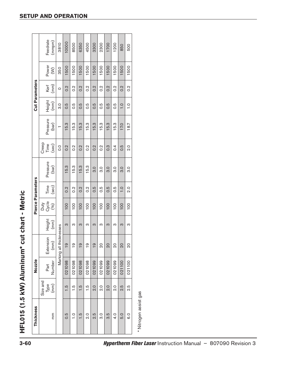 Hfl015 (1.5 kw) aluminum* cut chart - metric, Hfl015 (1.5 kw) aluminum* cut chart - metric -60 | Hypertherm HyIntensity Fiber Laser Rev.3 User Manual | Page 168 / 240