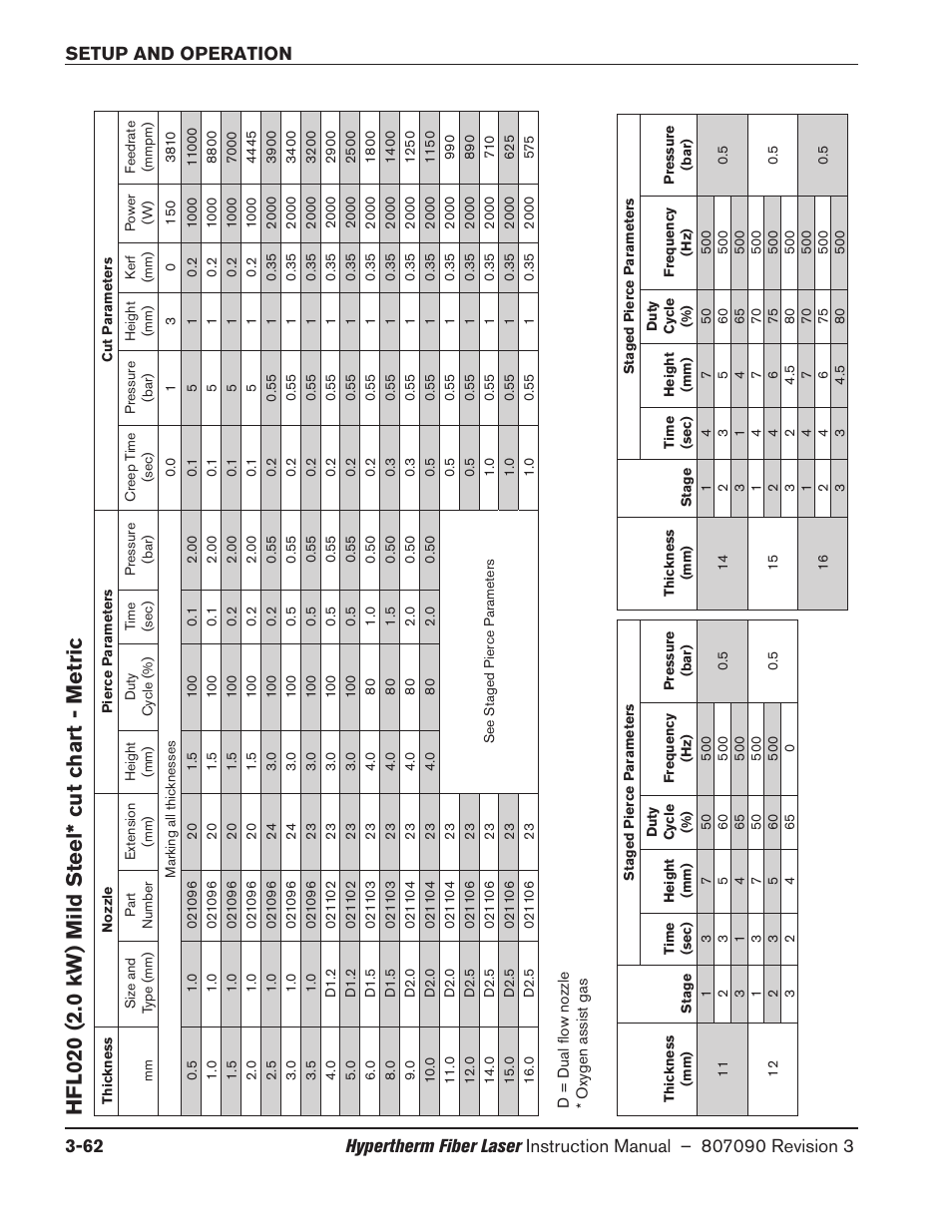 Hfl020 (2.0 kw) mild steel* cut chart - metric, Hfl020 (2.0 kw) mild steel* cut chart - metric -62 | Hypertherm HyIntensity Fiber Laser Rev.3 User Manual | Page 170 / 240