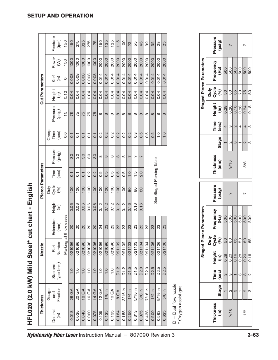 Hfl020 (2.0 kw) mild steel* cut chart - english | Hypertherm HyIntensity Fiber Laser Rev.3 User Manual | Page 171 / 240