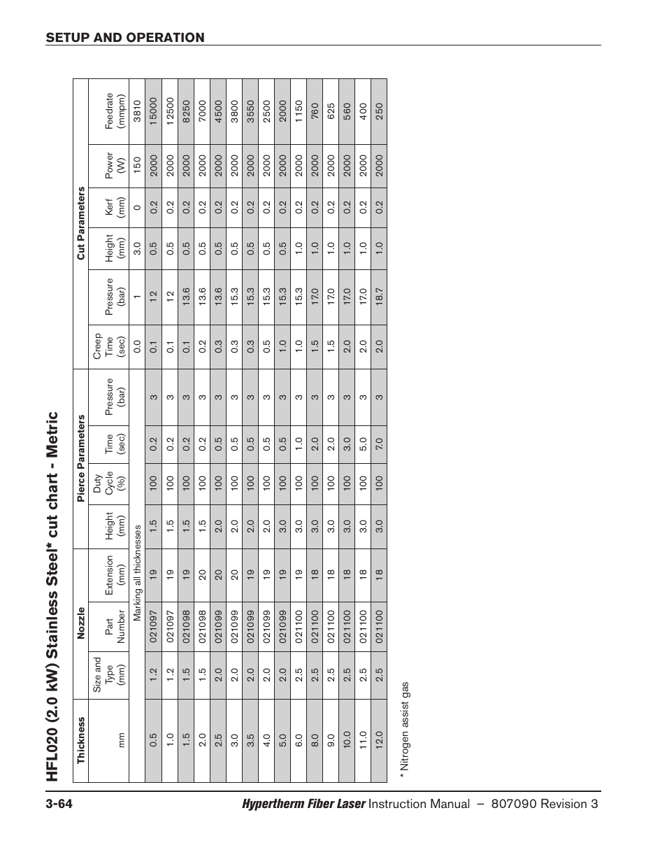Hypertherm HyIntensity Fiber Laser Rev.3 User Manual | Page 172 / 240