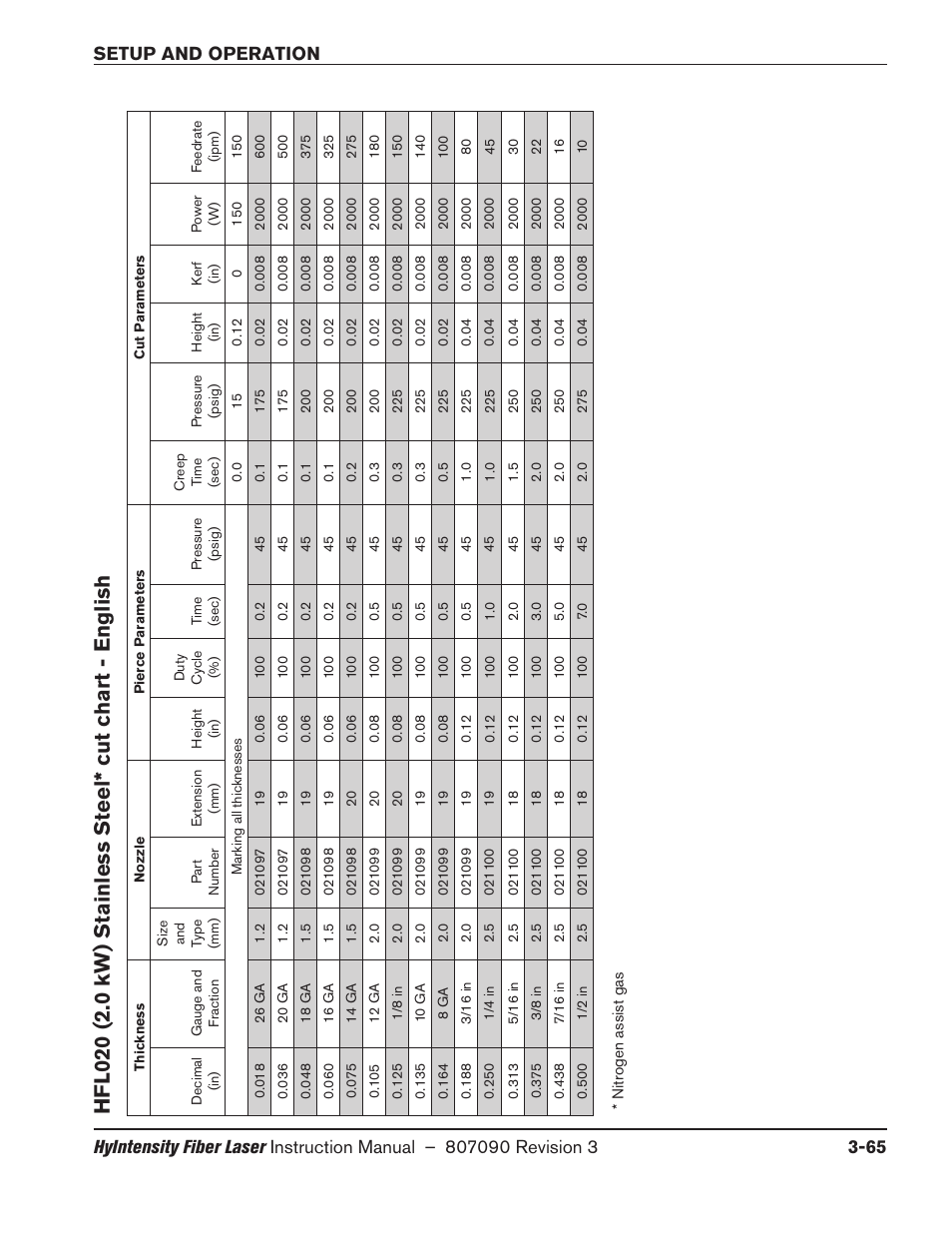 Hypertherm HyIntensity Fiber Laser Rev.3 User Manual | Page 173 / 240