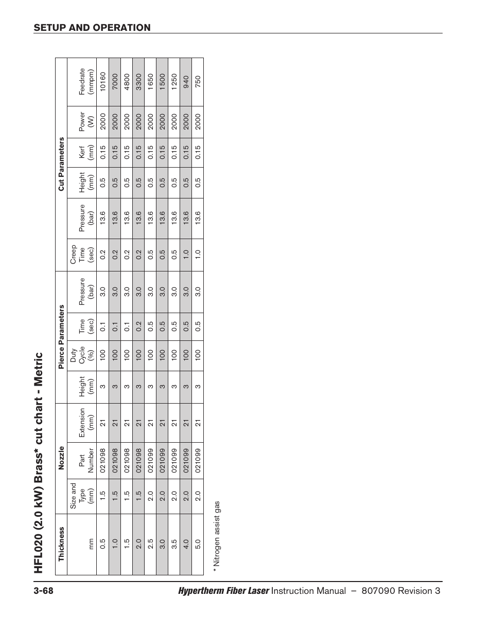 Hfl020 (2.0 kw) brass* cut chart - metric, Hfl020 (2.0 kw) brass* cut chart - metric -68 | Hypertherm HyIntensity Fiber Laser Rev.3 User Manual | Page 176 / 240