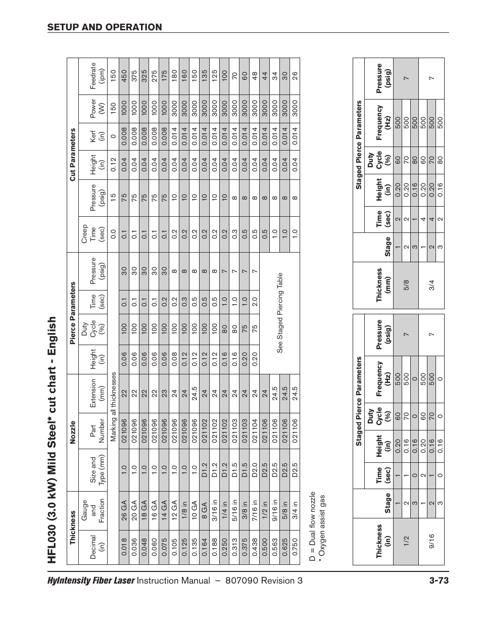 Hfl030 (3.0 kw) mild steel* cut chart - english | Hypertherm HyIntensity Fiber Laser Rev.3 User Manual | Page 181 / 240