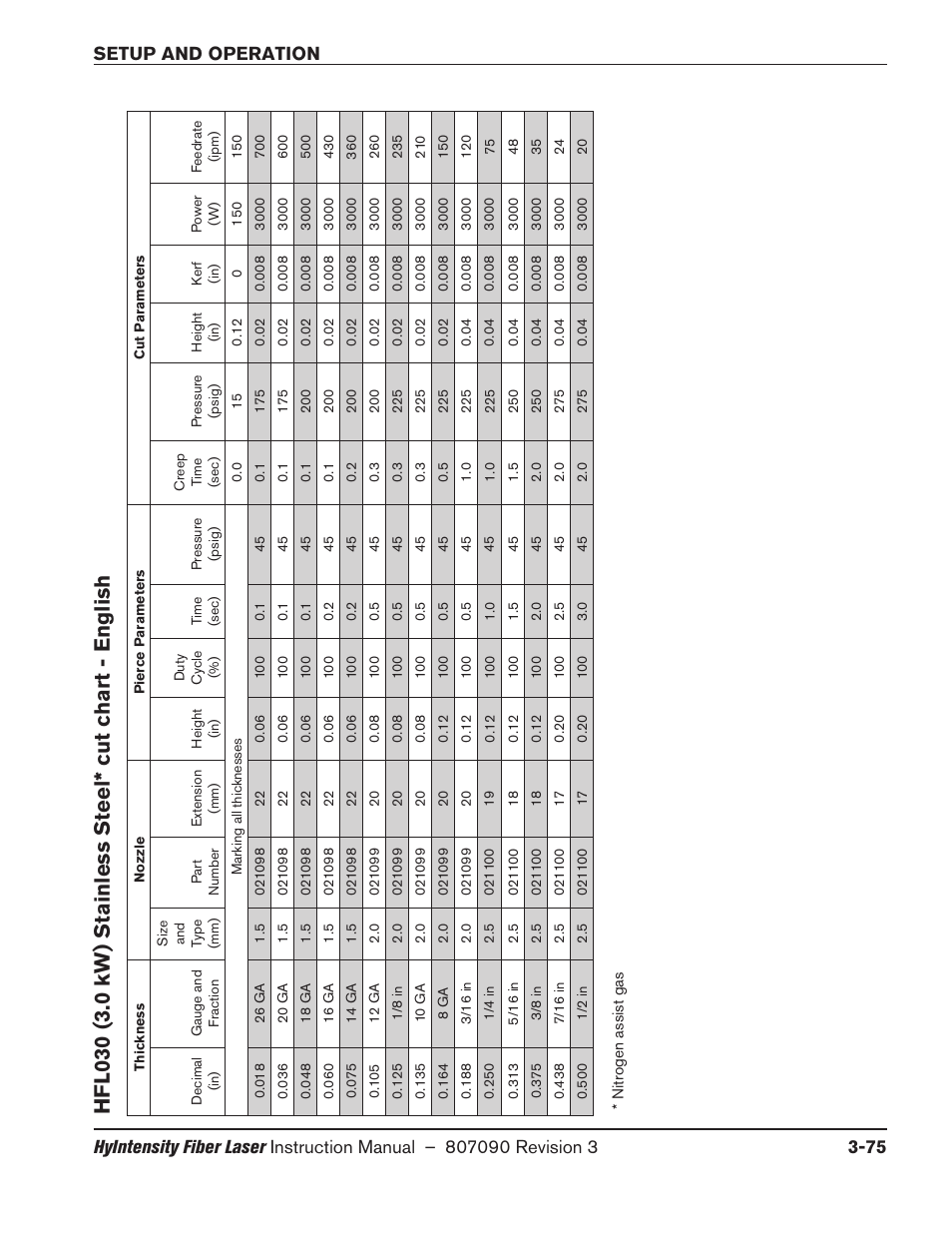 Hypertherm HyIntensity Fiber Laser Rev.3 User Manual | Page 183 / 240