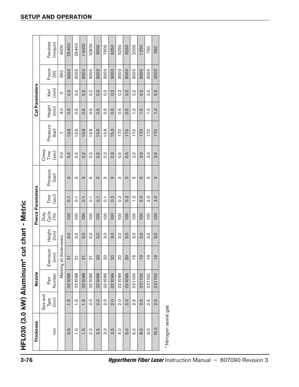 Hfl030 (3.0 kw) aluminum* cut chart - metric, Hfl030 (3.0 kw) aluminum* cut chart - metric -76 | Hypertherm HyIntensity Fiber Laser Rev.3 User Manual | Page 184 / 240