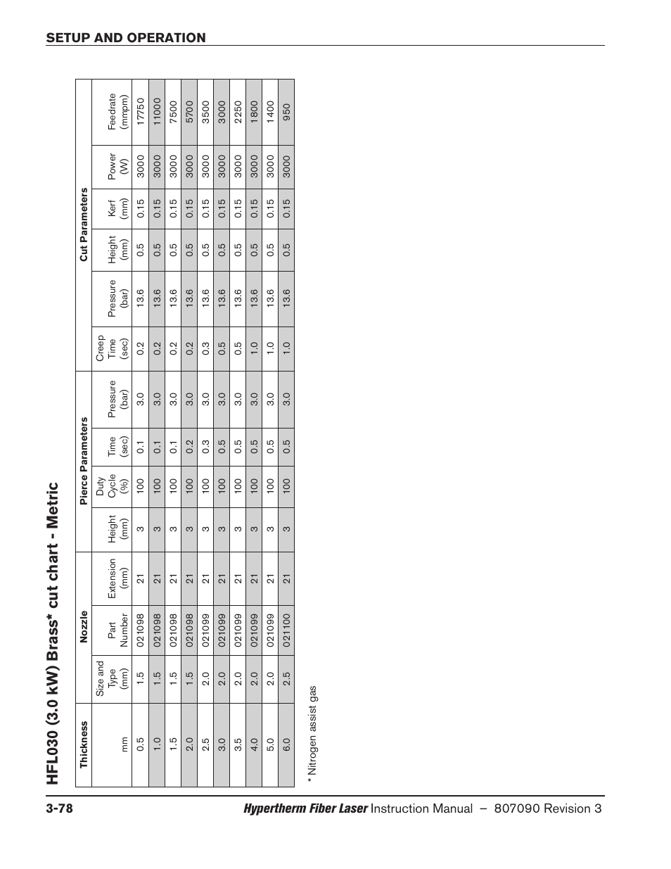 Hfl030 (3.0 kw) brass* cut chart - metric, Hfl030 (3.0 kw) brass* cut chart - metric -78 | Hypertherm HyIntensity Fiber Laser Rev.3 User Manual | Page 186 / 240