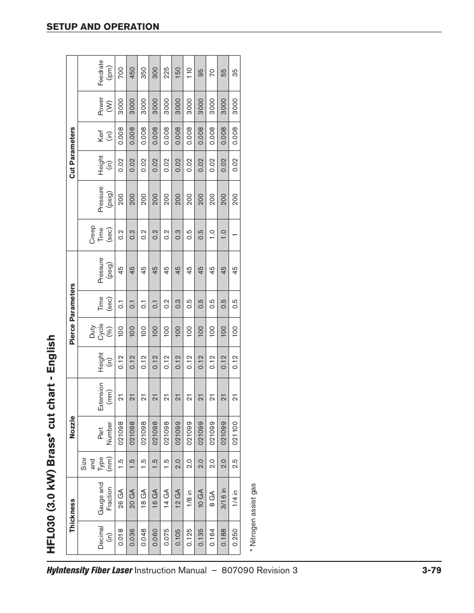 Hfl030 (3.0 kw) brass* cut chart - english, Hfl030 (3.0 kw) brass* cut chart - english -79 | Hypertherm HyIntensity Fiber Laser Rev.3 User Manual | Page 187 / 240