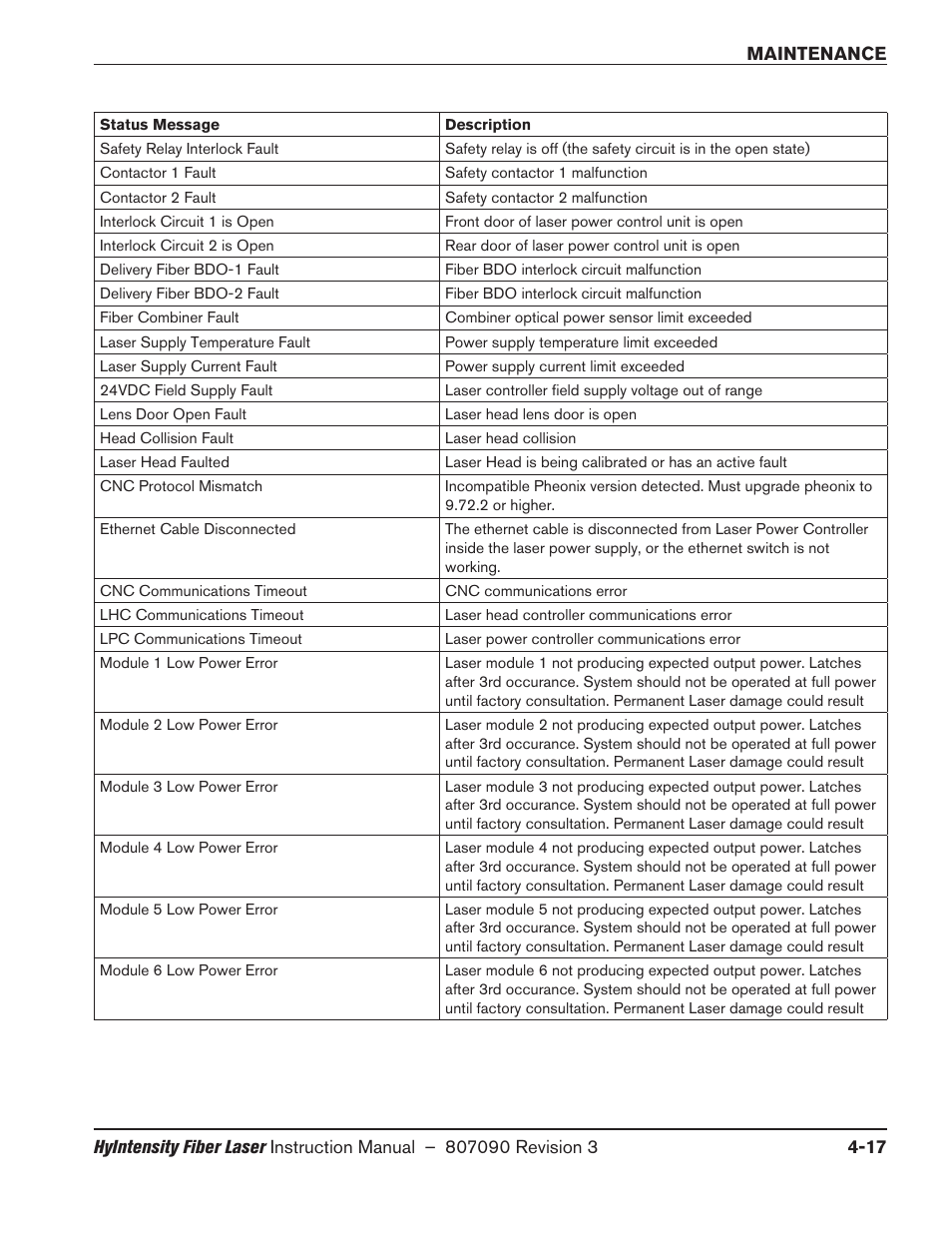 Hypertherm HyIntensity Fiber Laser Rev.3 User Manual | Page 209 / 240