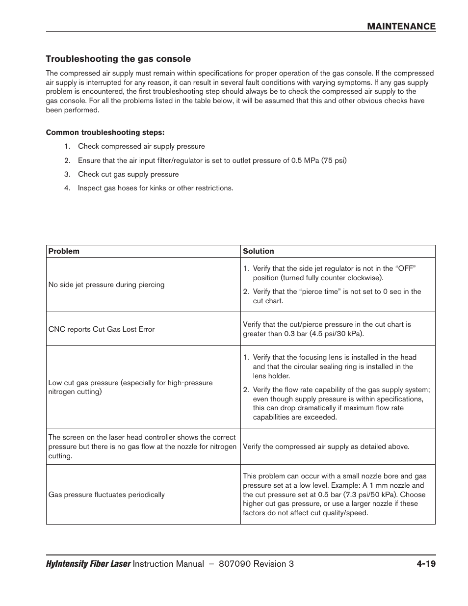 Troubleshooting the gas console, Troubleshooting the gas console -19 | Hypertherm HyIntensity Fiber Laser Rev.3 User Manual | Page 211 / 240