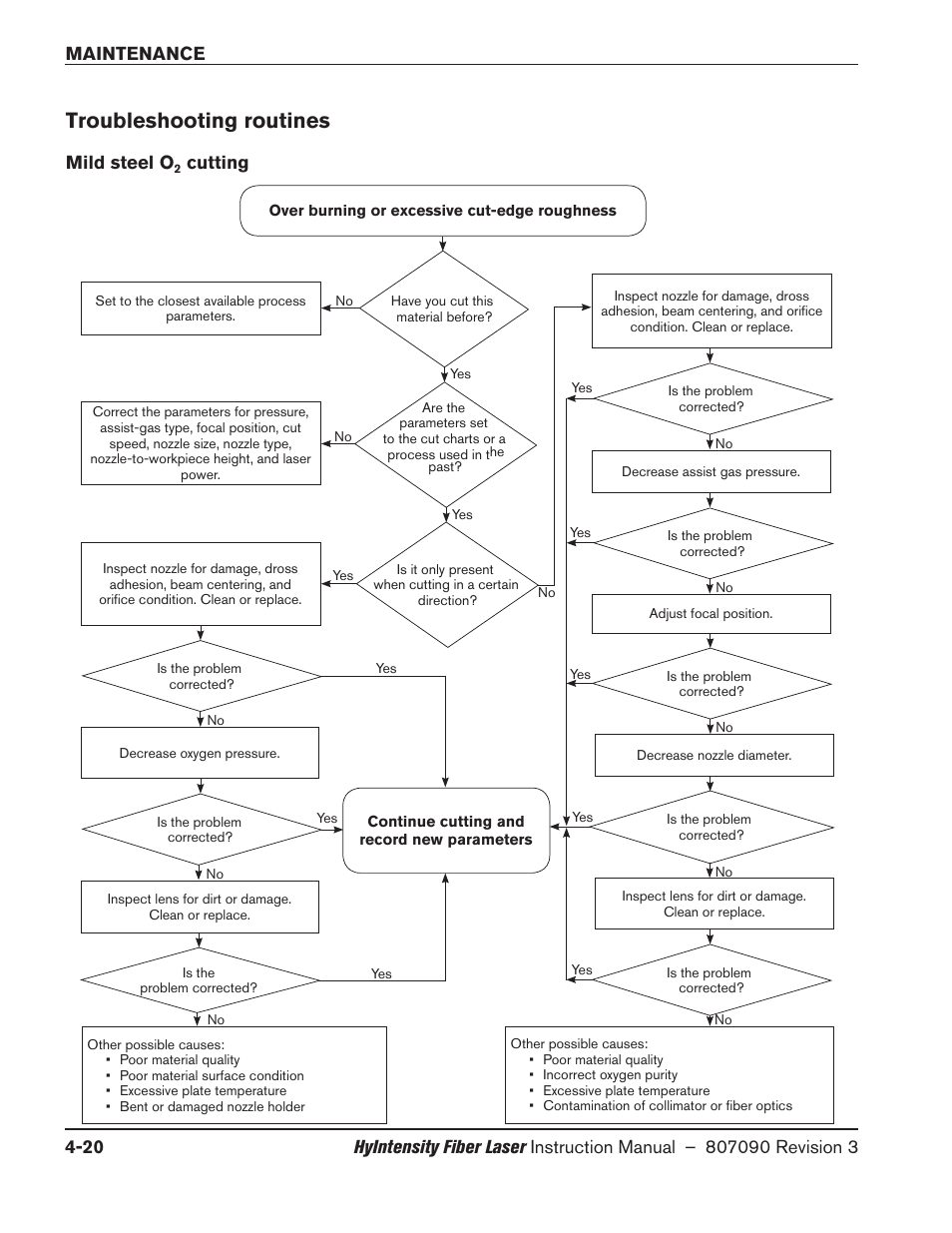 Troubleshooting routines, Mild steel o2 cutting, Troubleshooting routines -20 | Mild steel o, Cutting -20, Cutting | Hypertherm HyIntensity Fiber Laser Rev.3 User Manual | Page 212 / 240