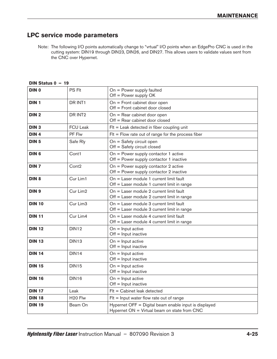 Lpc service mode parameters, Lpc service mode parameters -25 | Hypertherm HyIntensity Fiber Laser Rev.3 User Manual | Page 217 / 240
