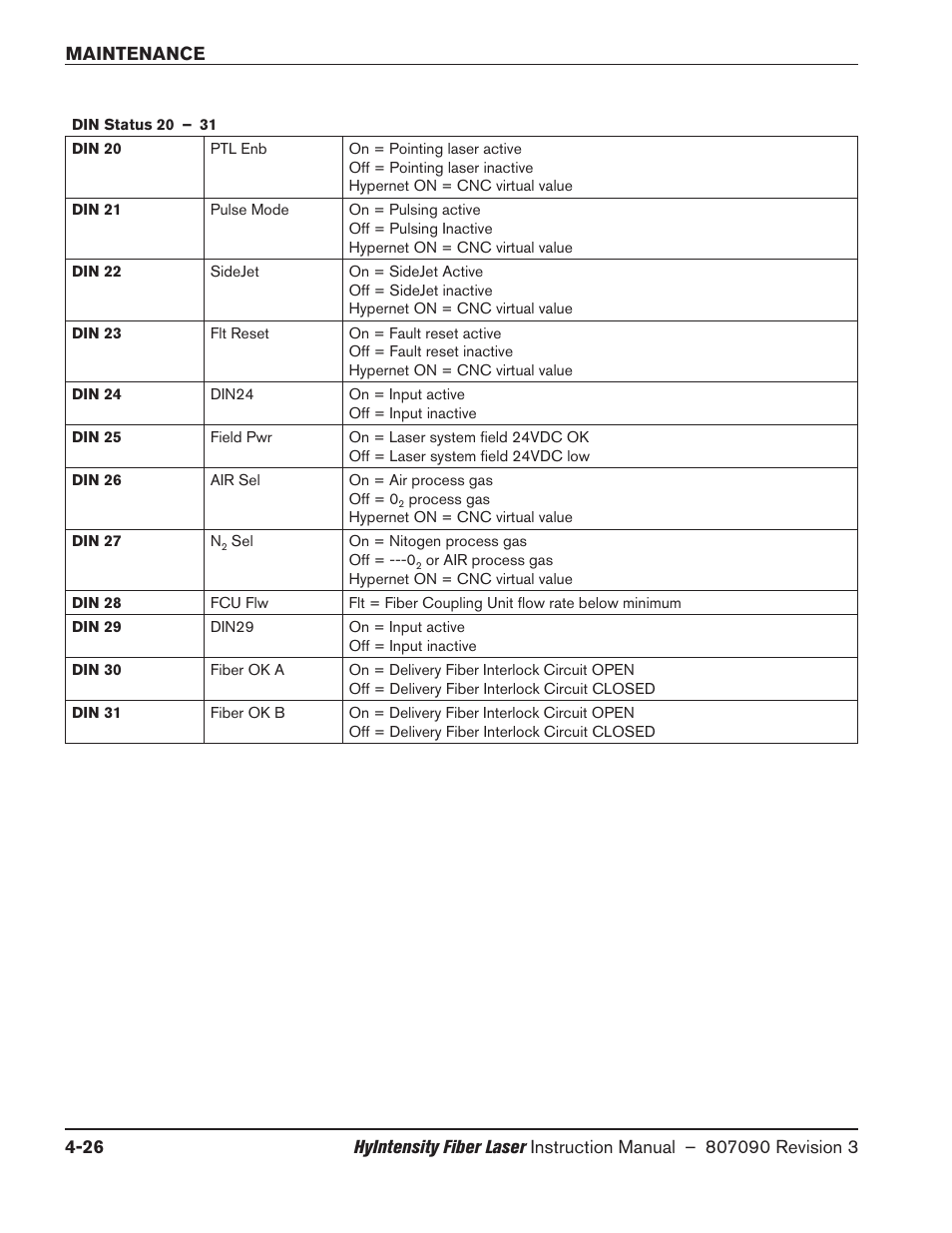 Hypertherm HyIntensity Fiber Laser Rev.3 User Manual | Page 218 / 240