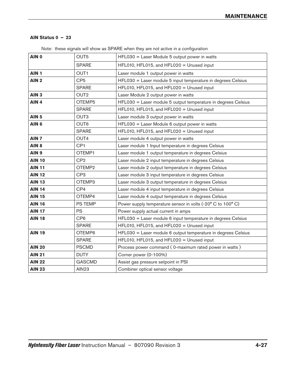 Hypertherm HyIntensity Fiber Laser Rev.3 User Manual | Page 219 / 240