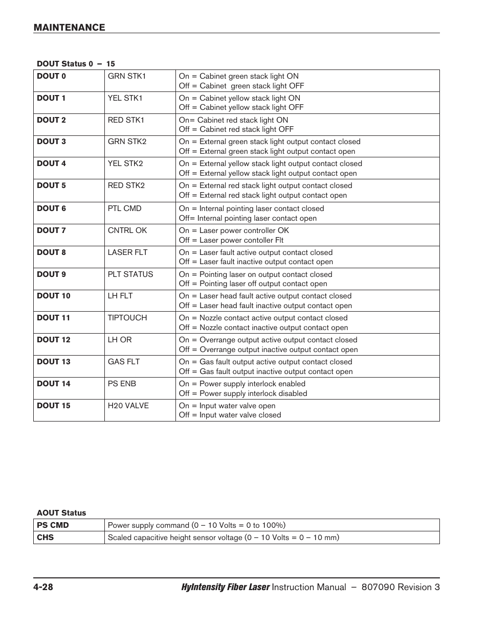 Hypertherm HyIntensity Fiber Laser Rev.3 User Manual | Page 220 / 240