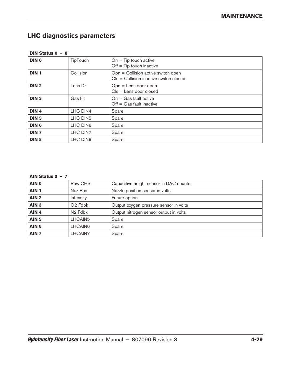 Lhc diagnostics parameters, Lhc diagnostics parameters -29 | Hypertherm HyIntensity Fiber Laser Rev.3 User Manual | Page 221 / 240
