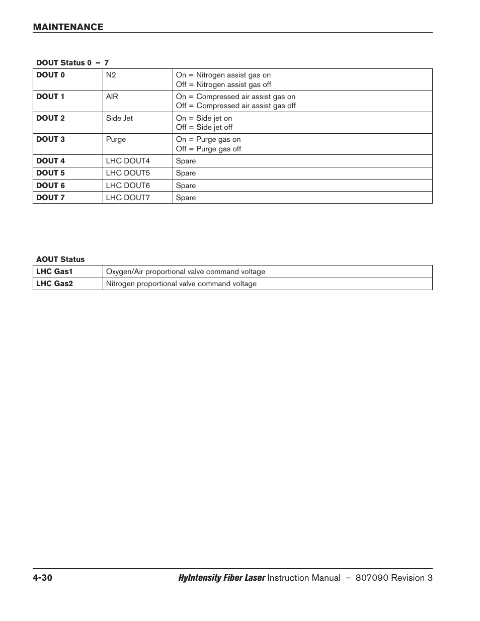 Hypertherm HyIntensity Fiber Laser Rev.3 User Manual | Page 222 / 240