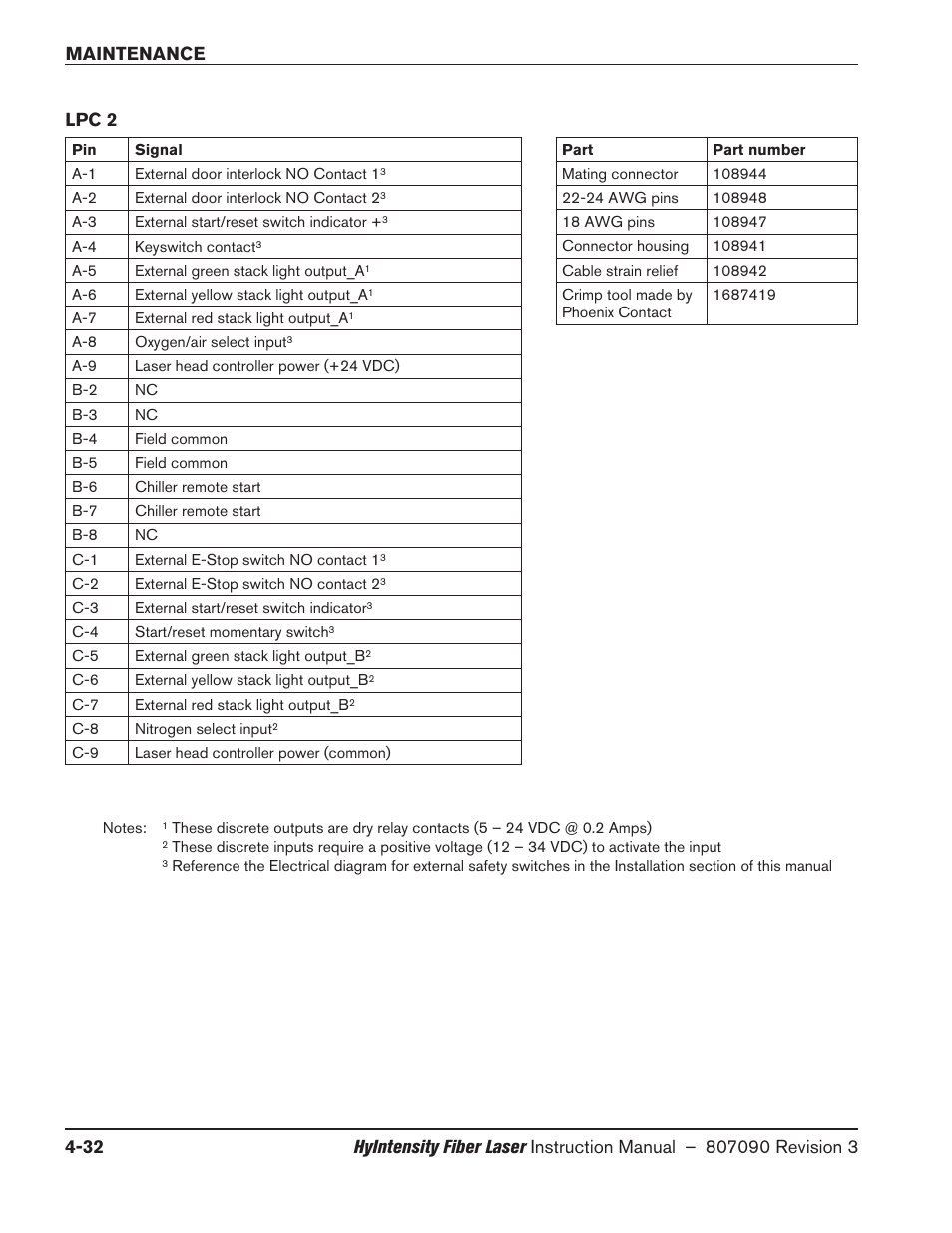 Lpc 2, Lpc 2 -32 | Hypertherm HyIntensity Fiber Laser Rev.3 User Manual | Page 224 / 240