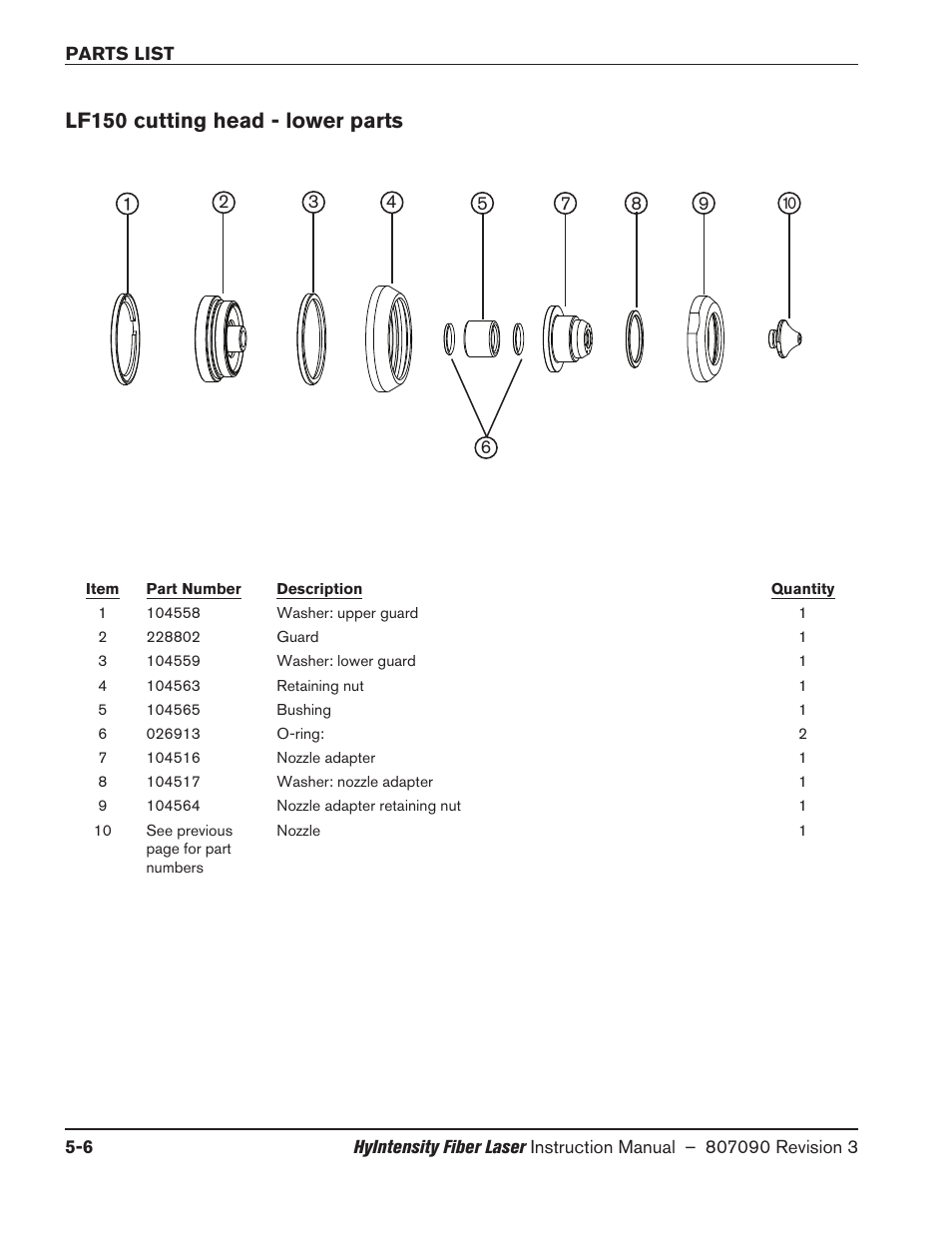 Lf150 cutting head - lower parts, Lf150 cutting head - lower parts -6 | Hypertherm HyIntensity Fiber Laser Rev.3 User Manual | Page 232 / 240