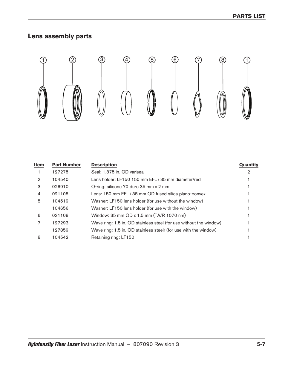 Lens assembly parts, Lens assembly parts -7 | Hypertherm HyIntensity Fiber Laser Rev.3 User Manual | Page 233 / 240
