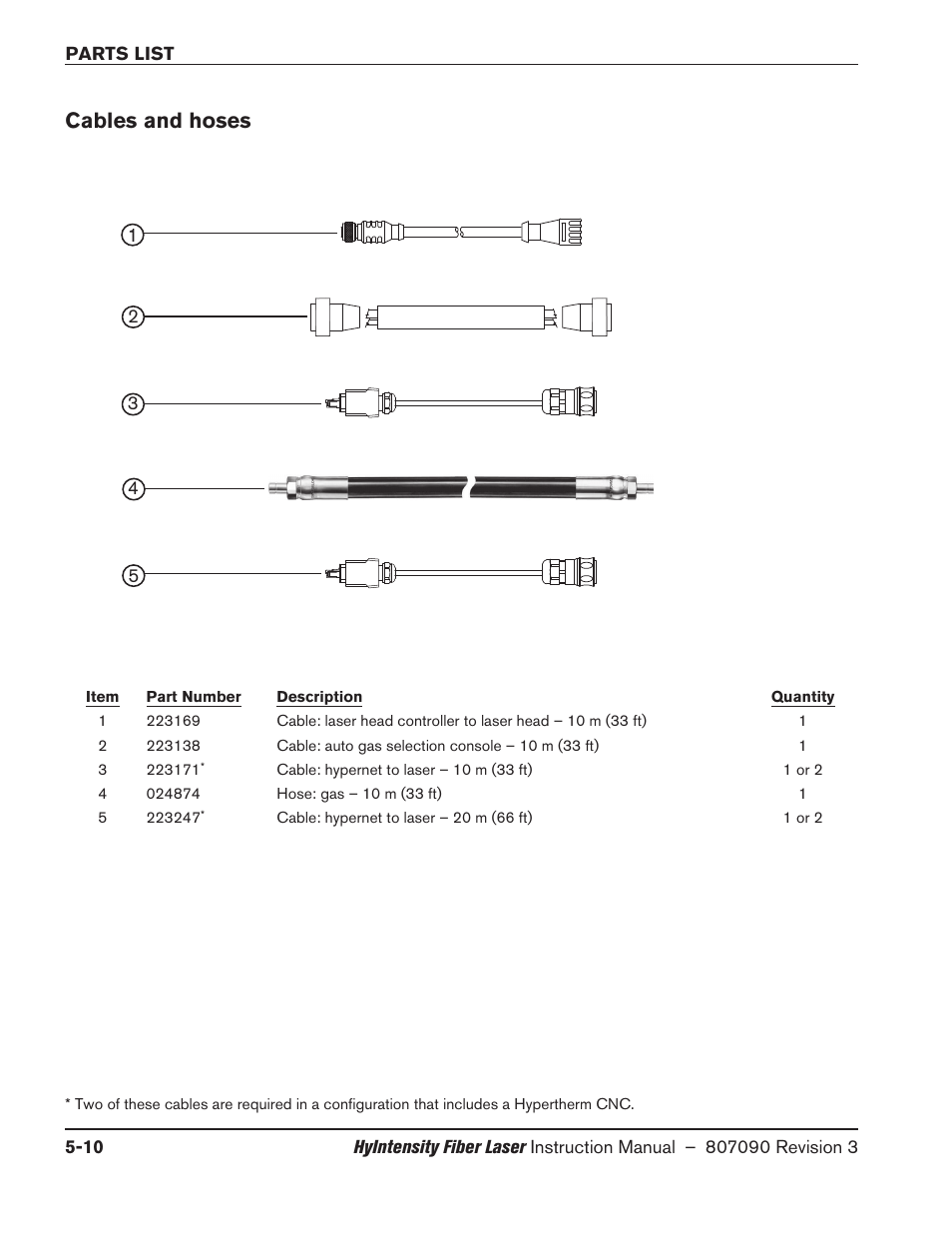 Cables and hoses, Cables and hoses -10 | Hypertherm HyIntensity Fiber Laser Rev.3 User Manual | Page 236 / 240