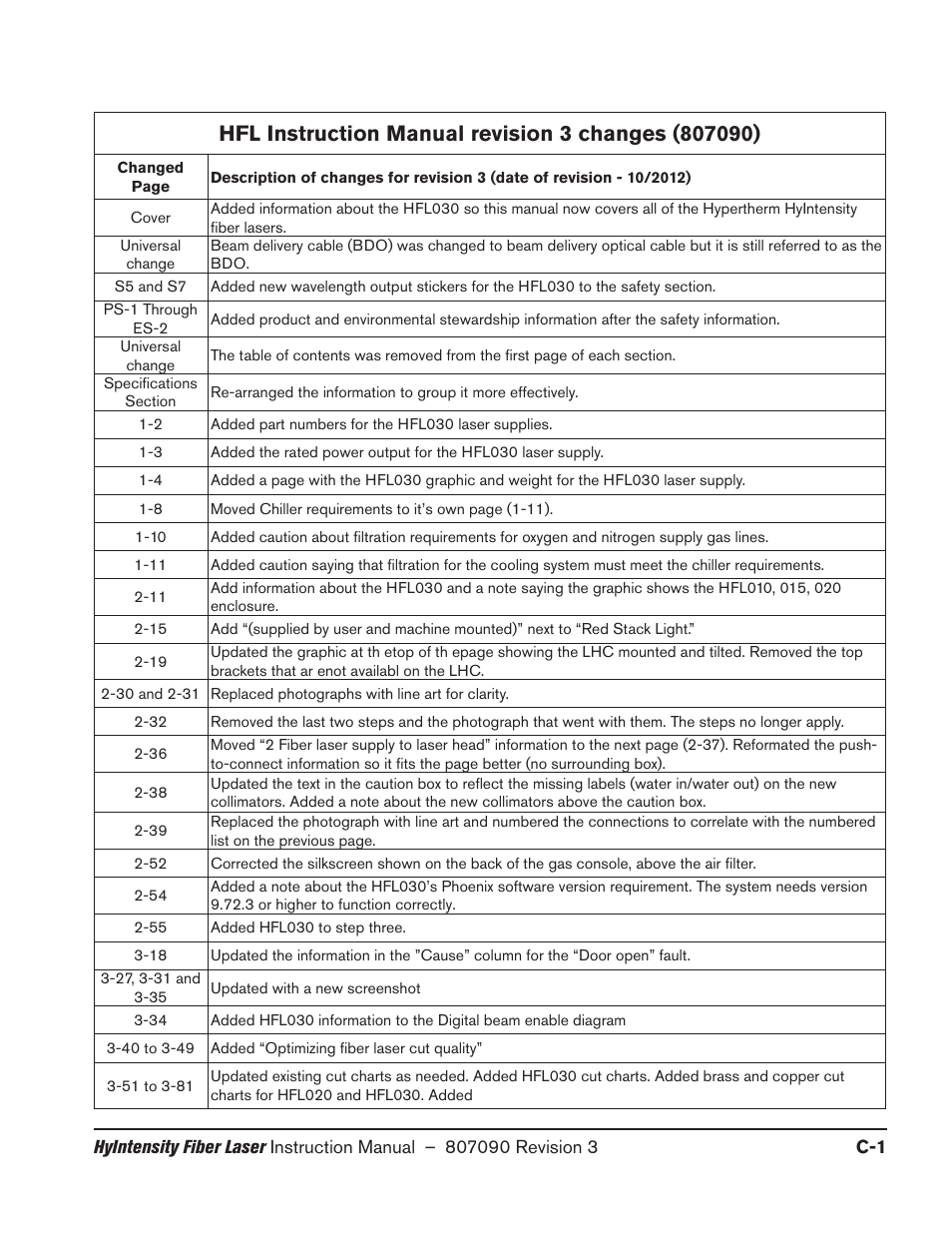 Hypertherm HyIntensity Fiber Laser Rev.3 User Manual | Page 237 / 240