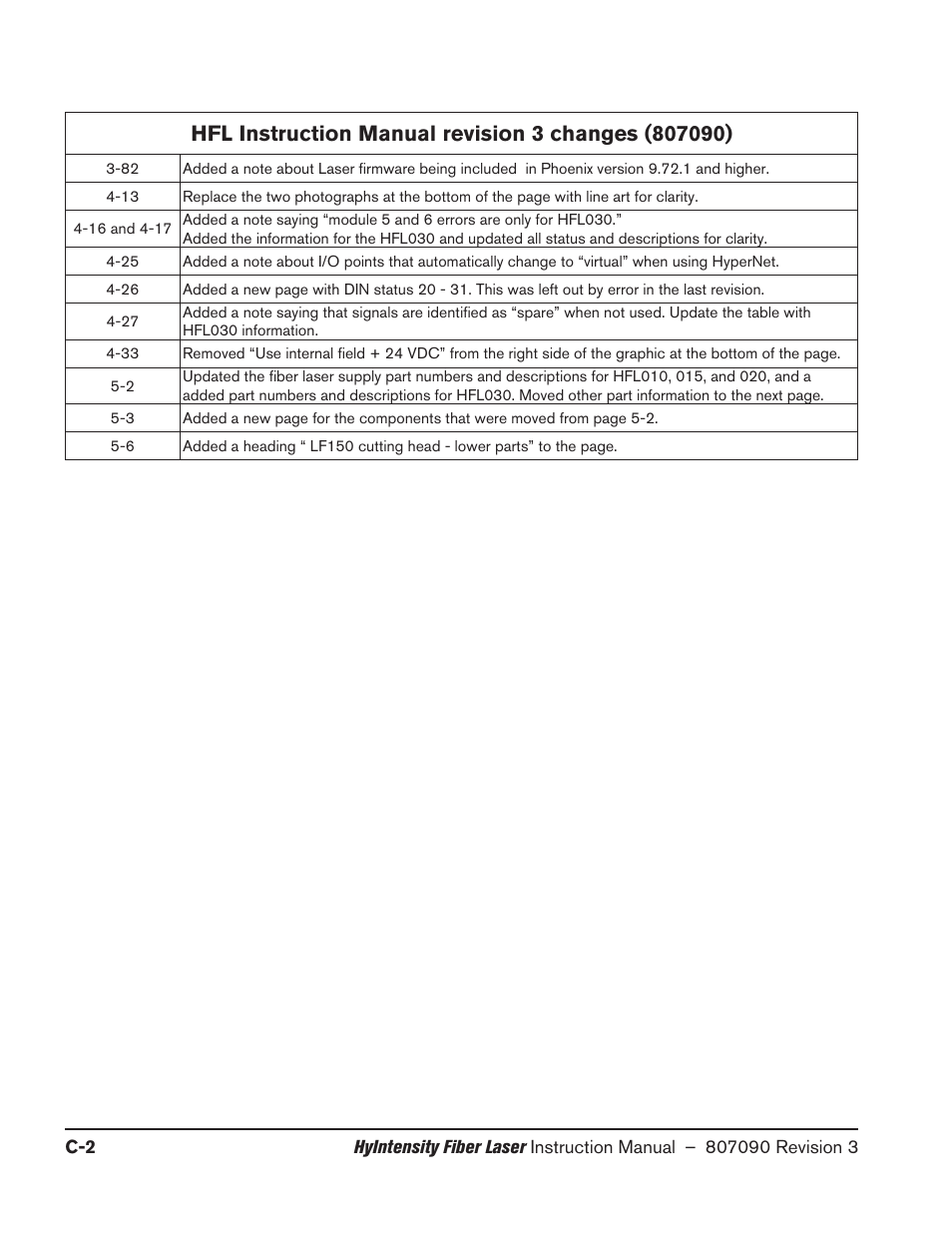Hypertherm HyIntensity Fiber Laser Rev.3 User Manual | Page 238 / 240