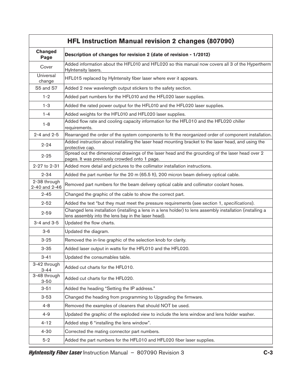 Hypertherm HyIntensity Fiber Laser Rev.3 User Manual | Page 239 / 240