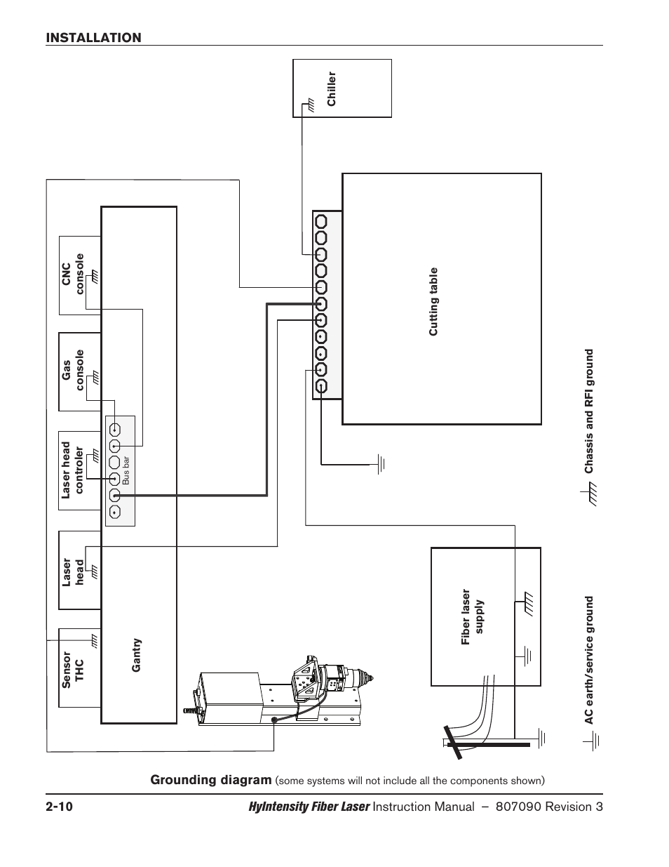 Hypertherm HyIntensity Fiber Laser Rev.3 User Manual | Page 58 / 240