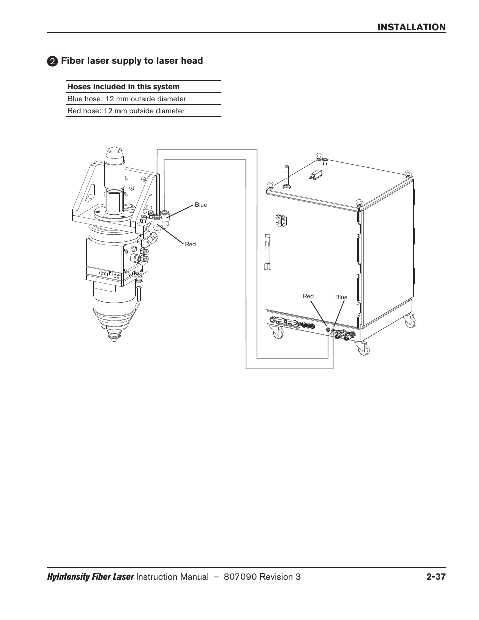 Fiber laser supply to laser head, Fiber laser supply to laser head -37 | Hypertherm HyIntensity Fiber Laser Rev.3 User Manual | Page 85 / 240
