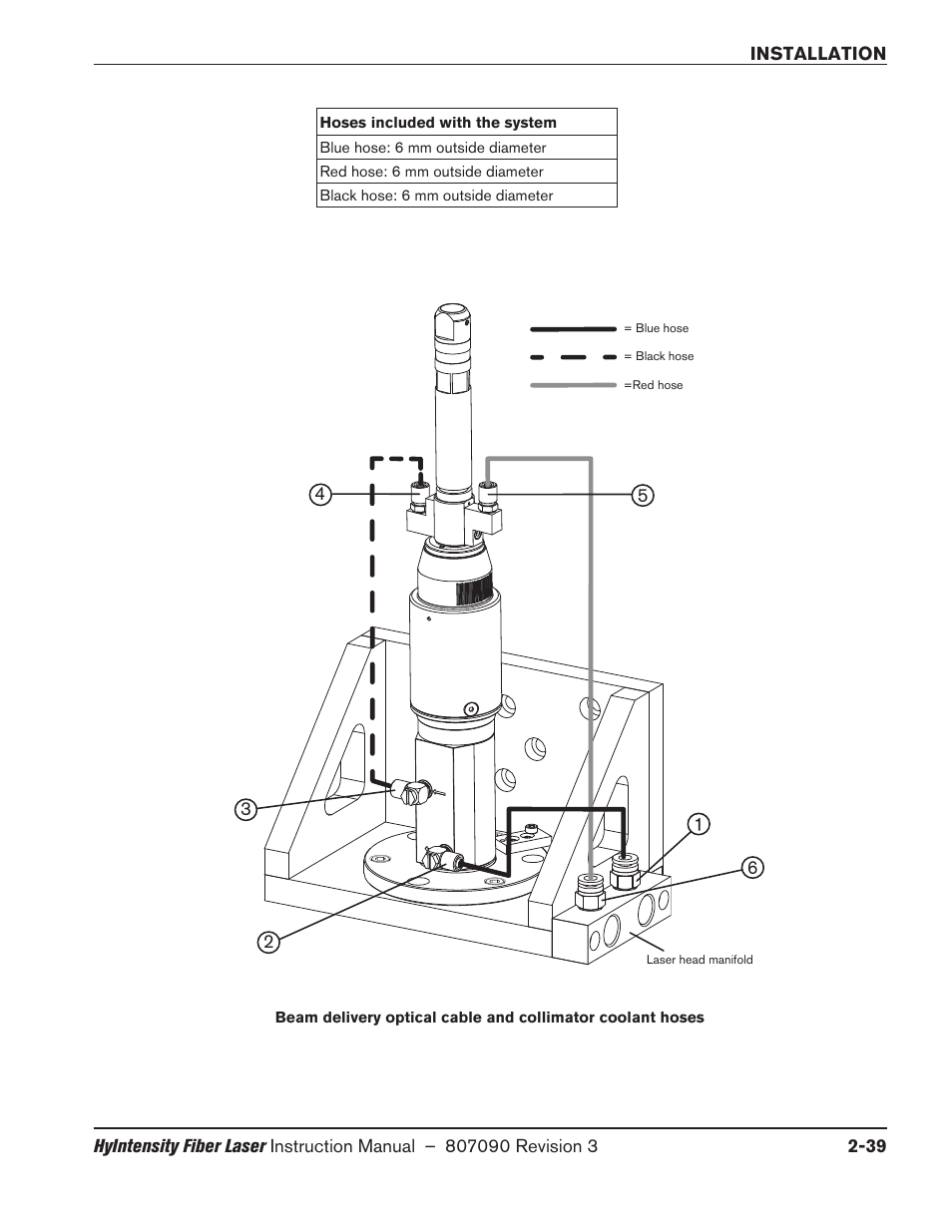 Hypertherm HyIntensity Fiber Laser Rev.3 User Manual | Page 87 / 240