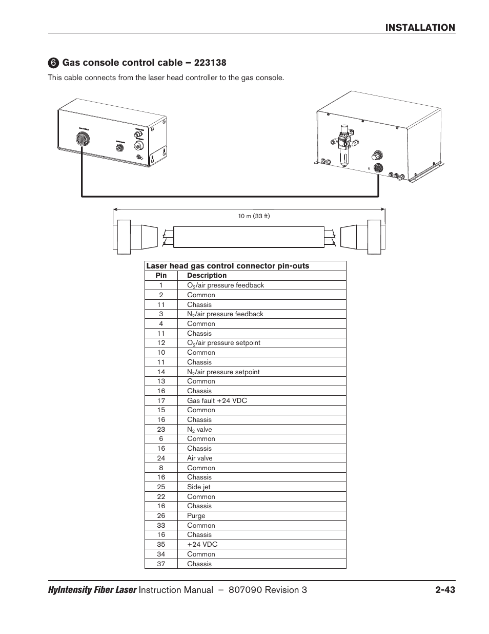 Gas console control cable – 223138, Gas console control cable – 223138 -43 | Hypertherm HyIntensity Fiber Laser Rev.3 User Manual | Page 91 / 240