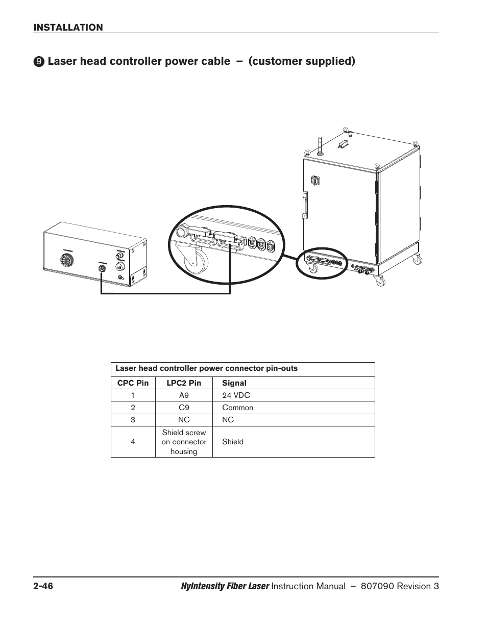 Hypertherm HyIntensity Fiber Laser Rev.3 User Manual | Page 94 / 240