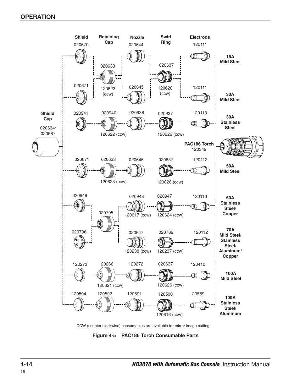 Operation | Hypertherm HD3070 Plasma Arc Cutting System w/ Automatic Gas Console User Manual | Page 103 / 281