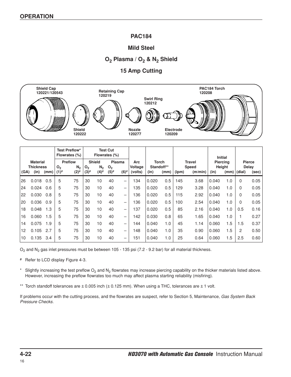 15 amp, Operation pac184 mild steel o, Plasma / o | Shield 15 amp cutting | Hypertherm HD3070 Plasma Arc Cutting System w/ Automatic Gas Console User Manual | Page 111 / 281