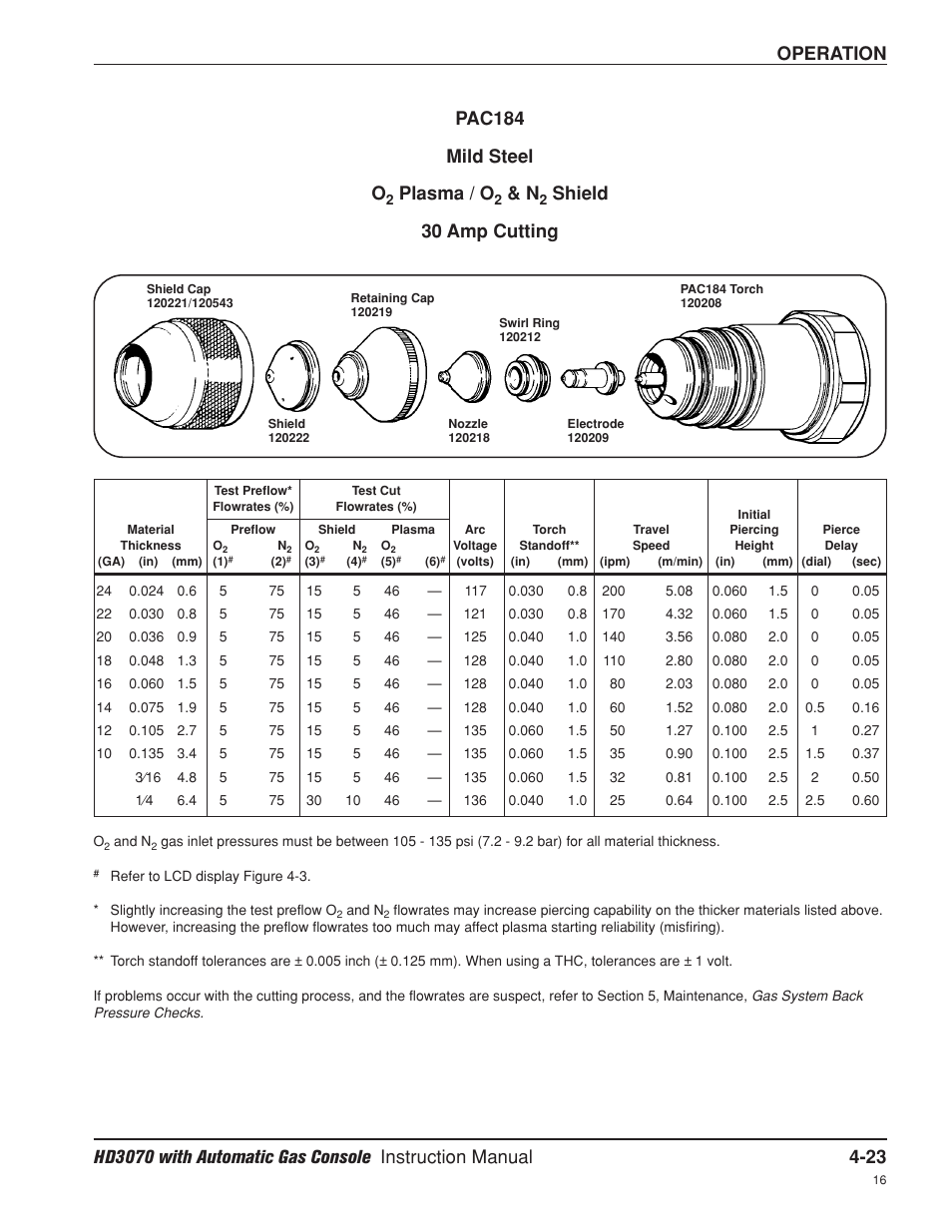 30 amp, Operation pac184 mild steel o, Plasma / o | Shield 30 amp cutting | Hypertherm HD3070 Plasma Arc Cutting System w/ Automatic Gas Console User Manual | Page 112 / 281