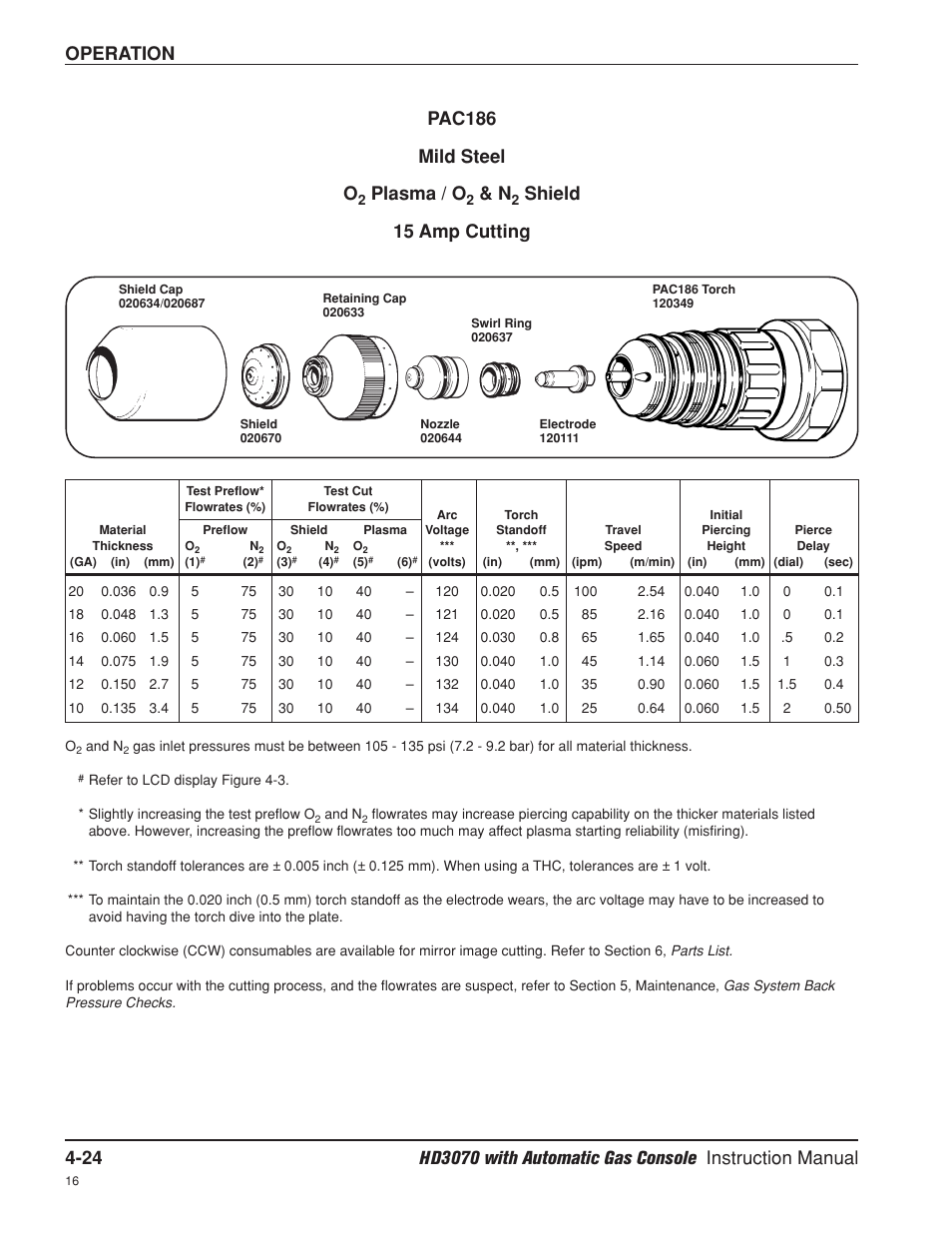 15 amp, Operation pac186 mild steel o, Plasma / o | Shield 15 amp cutting | Hypertherm HD3070 Plasma Arc Cutting System w/ Automatic Gas Console User Manual | Page 113 / 281