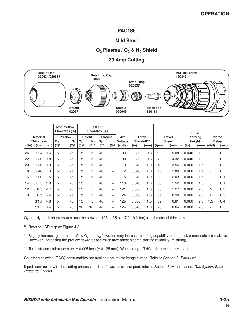 30 amp, Operation pac186 mild steel o, Plasma / o | Shield 30 amp cutting | Hypertherm HD3070 Plasma Arc Cutting System w/ Automatic Gas Console User Manual | Page 114 / 281