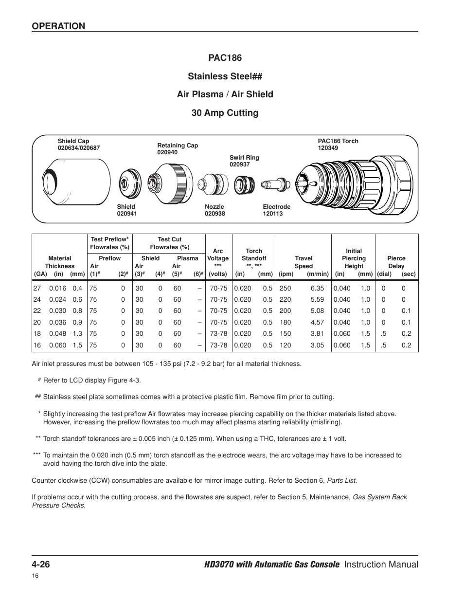 30 amp | Hypertherm HD3070 Plasma Arc Cutting System w/ Automatic Gas Console User Manual | Page 115 / 281