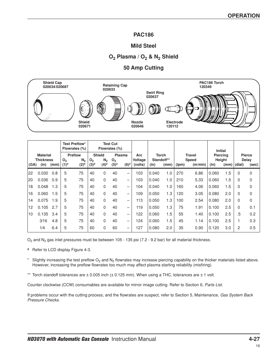 50 amp, Operation pac186 mild steel o, Plasma / o | Shield 50 amp cutting | Hypertherm HD3070 Plasma Arc Cutting System w/ Automatic Gas Console User Manual | Page 116 / 281