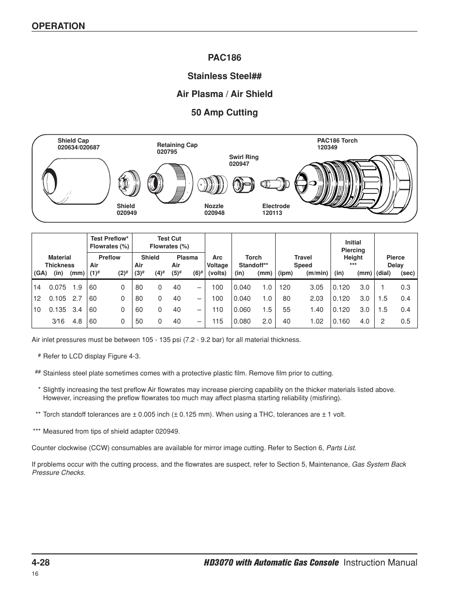 50 amp | Hypertherm HD3070 Plasma Arc Cutting System w/ Automatic Gas Console User Manual | Page 117 / 281