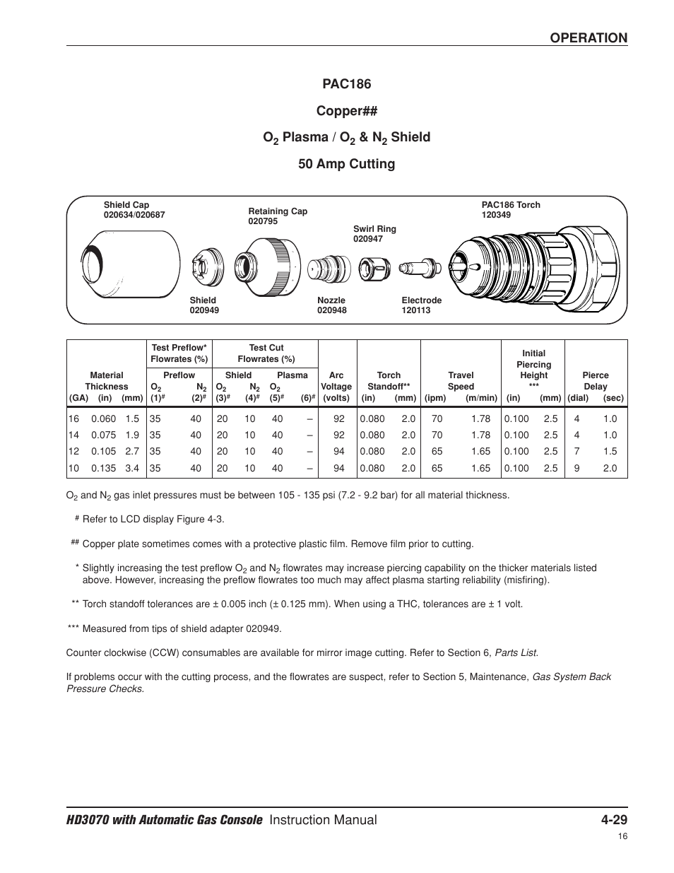 50 amp, Operation pac186 copper## o, Plasma / o | Shield 50 amp cutting | Hypertherm HD3070 Plasma Arc Cutting System w/ Automatic Gas Console User Manual | Page 118 / 281