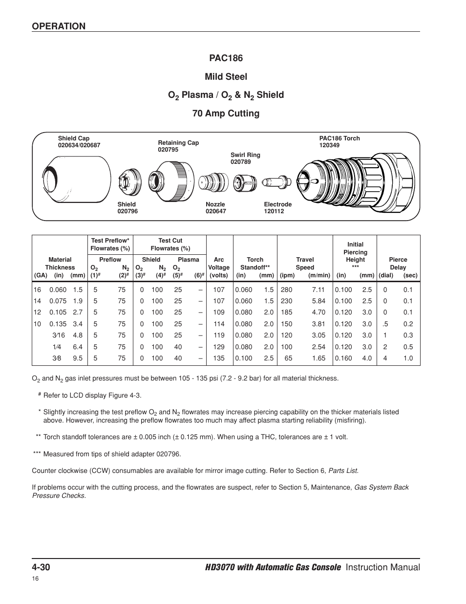 70 amp, Operation pac186 mild steel o, Plasma / o | Shield 70 amp cutting | Hypertherm HD3070 Plasma Arc Cutting System w/ Automatic Gas Console User Manual | Page 119 / 281