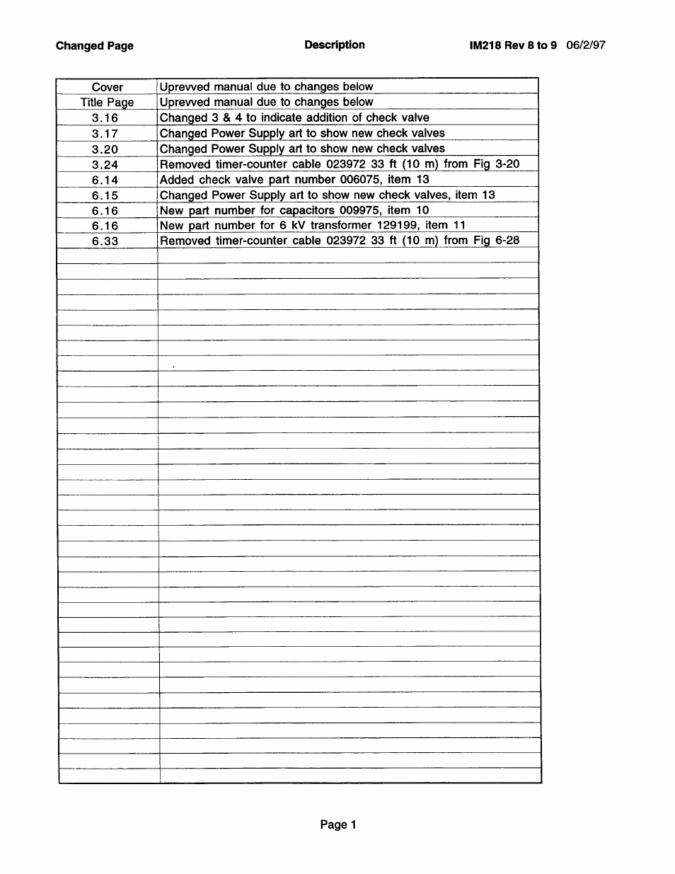 Hypertherm HD3070 Plasma Arc Cutting System w/ Automatic Gas Console User Manual | Page 12 / 281