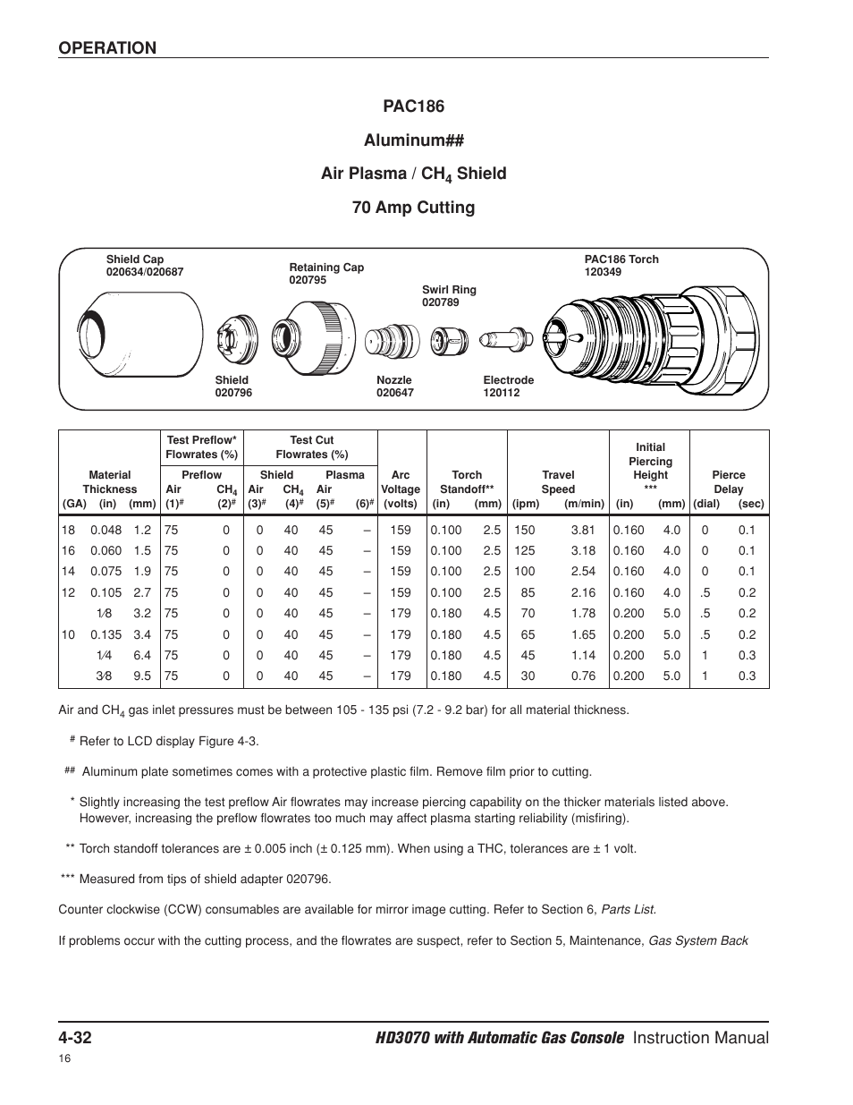 70 amp, Operation pac186 aluminum## air plasma / ch, Shield 70 amp cutting | Hypertherm HD3070 Plasma Arc Cutting System w/ Automatic Gas Console User Manual | Page 121 / 281