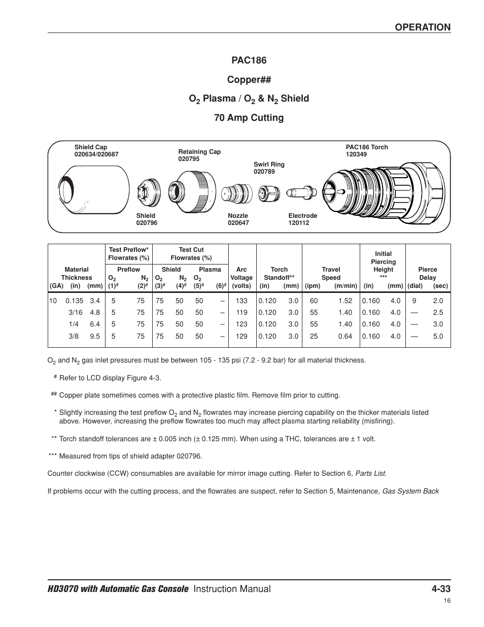 70 amp, Operation, Pac186 copper## o | Plasma / o, Shield 70 amp cutting | Hypertherm HD3070 Plasma Arc Cutting System w/ Automatic Gas Console User Manual | Page 122 / 281