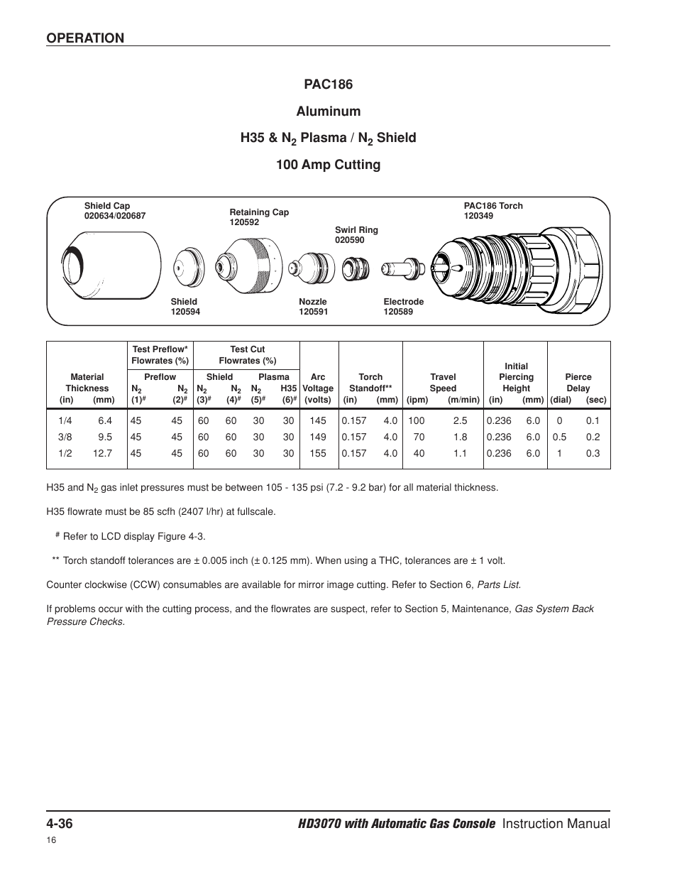 100 amp, H35 & n, Operation | Plasma / n, Shield 100 amp cutting | Hypertherm HD3070 Plasma Arc Cutting System w/ Automatic Gas Console User Manual | Page 125 / 281