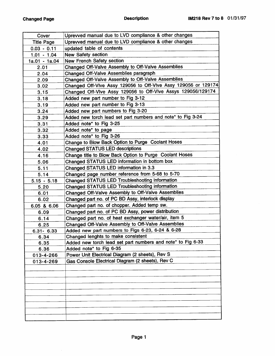 Hypertherm HD3070 Plasma Arc Cutting System w/ Automatic Gas Console User Manual | Page 13 / 281